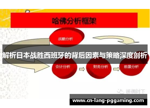 解析日本战胜西班牙的背后因素与策略深度剖析 解析日本战胜西班牙的背后因素与策略深度剖析
