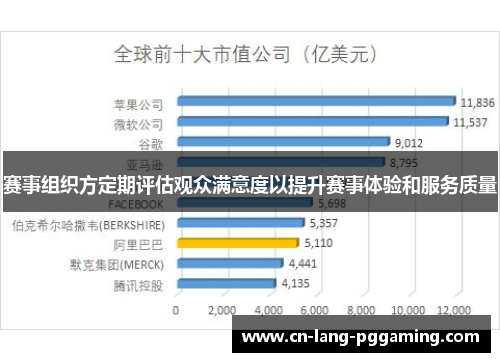 赛事组织方定期评估观众满意度以提升赛事体验和服务质量 赛事组织方定期评估观众满意度以提升赛事体验和服务质量