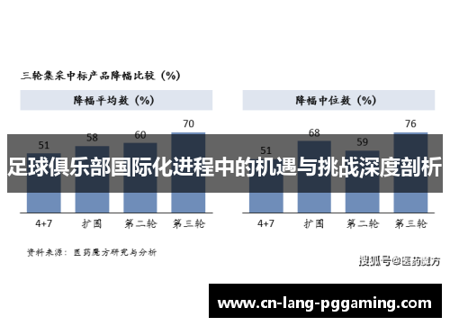 足球俱乐部国际化进程中的机遇与挑战深度剖析 足球俱乐部国际化进程中的机遇与挑战深度剖析