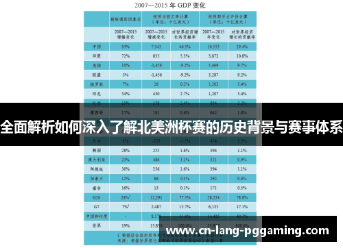 全面解析如何深入了解北美洲杯赛的历史背景与赛事体系