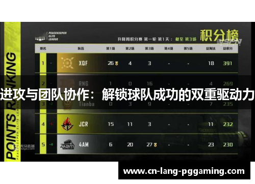 进攻与团队协作:解锁球队成功的双重驱动力 进攻与团队协作:解锁球队成功的双重驱动力