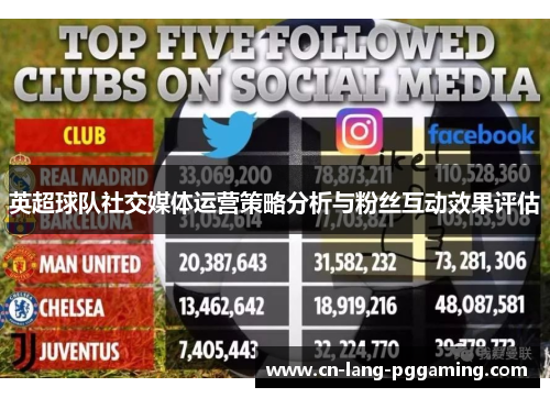 英超球队社交媒体运营策略分析与粉丝互动效果评估