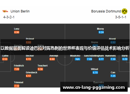 以数据层面解读迪巴拉对阵热刺的世界杯表现与价值评估战术影响分析 以数据层面解读迪巴拉对阵热刺的世界杯表现与价值评估战术影响分析