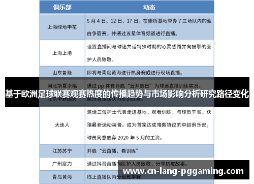 基于欧洲足球联赛观赛热度的传播趋势与市场影响分析研究路径变化