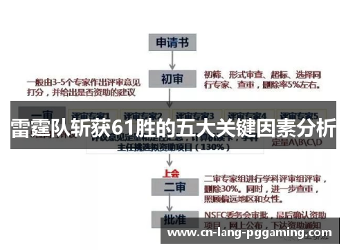 雷霆队斩获61胜的五大关键因素分析 雷霆队斩获61胜的五大关键因素分析